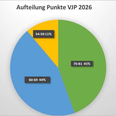 Neuigkeiten